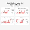 MERCUSYS MULTIMODO DE 300 MBPS MW306 - MW306R - Image 4